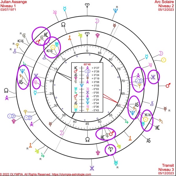 Julien assange Astrologie